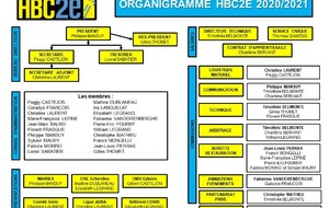 Organigramme club 2020-2021